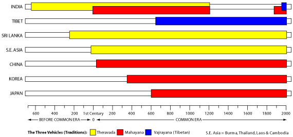 Geographical Spread of Buddhism in Asia